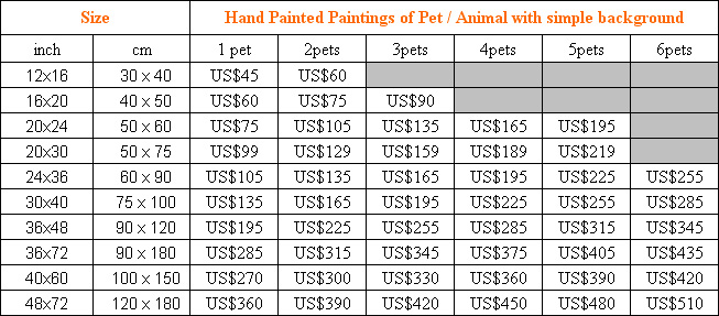 animal pet painting wholesale price