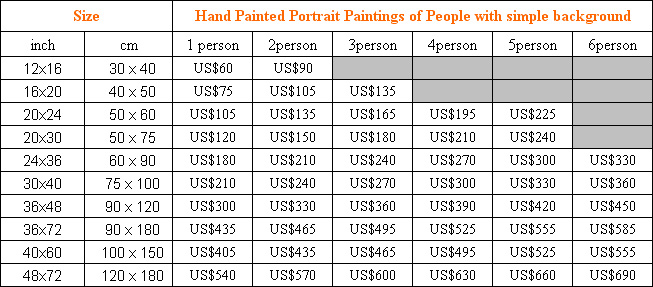 portrait painting wholesale price